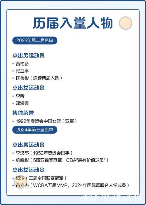 2026中国篮球名人堂提名名单公布 北京奥运中国男篮在列