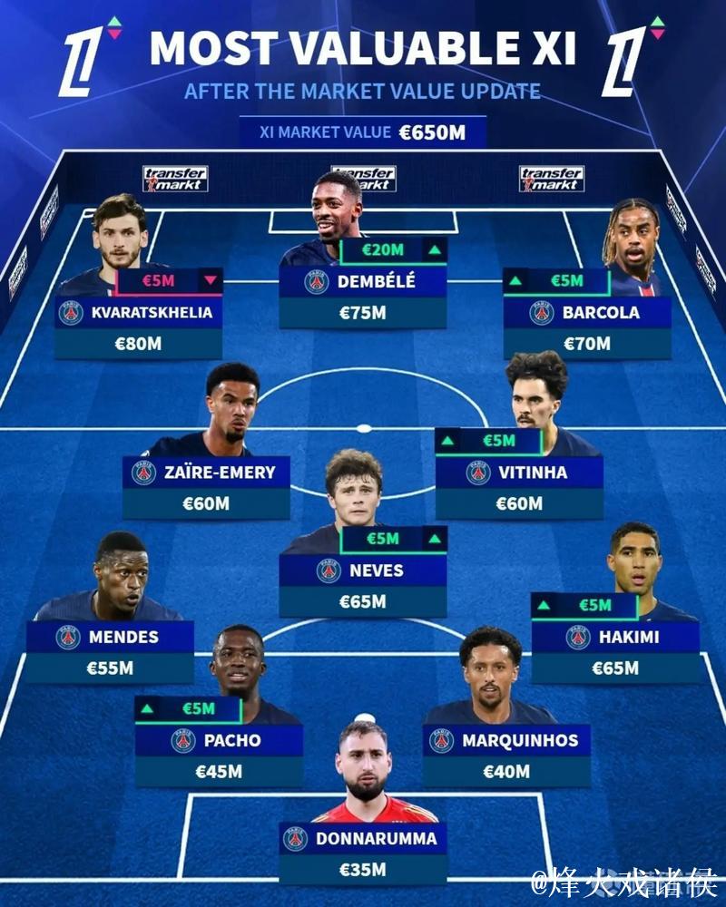 欧冠新赛季分组：巴黎圣日耳曼对阵五大联赛强敌