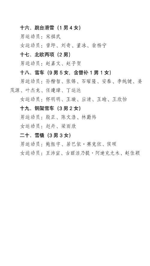 体育总局公布米兰冬奥会滑雪登山参赛选手名单 体育总局公布米兰冬奥会滑雪登山参赛选手名单