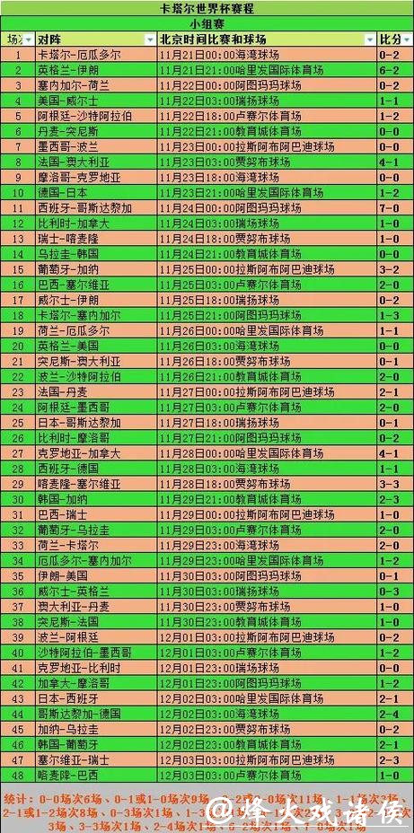 深入解读世界杯比赛数据分析趋势 深入解读世界杯比赛数据分析趋势