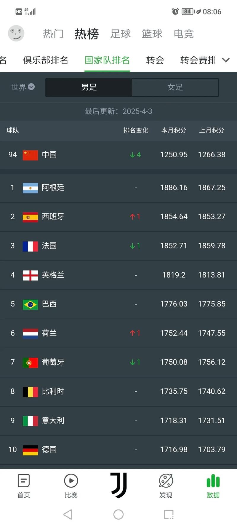 2023最新世界杯下注平台排行榜推荐