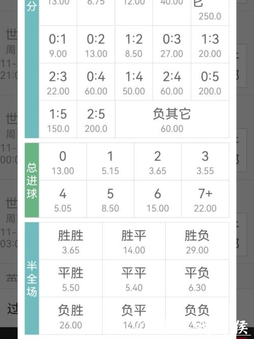 详解世界杯下注赔率修改技巧