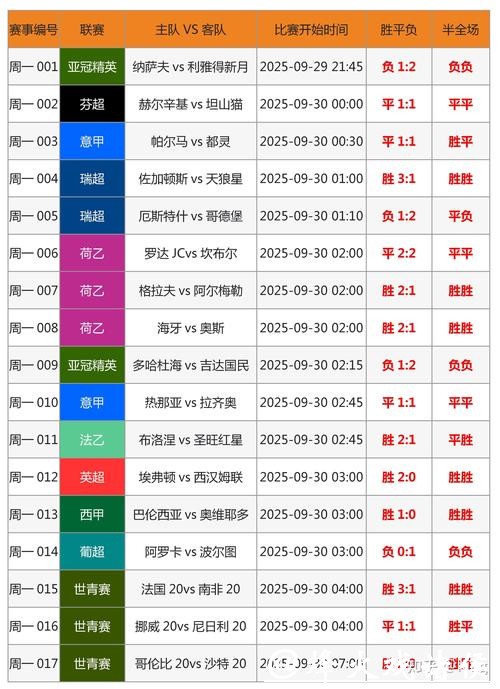 全面解析世界杯竞猜平台优缺点及对比分析 全面解析世界杯竞猜平台优缺点及对比分析